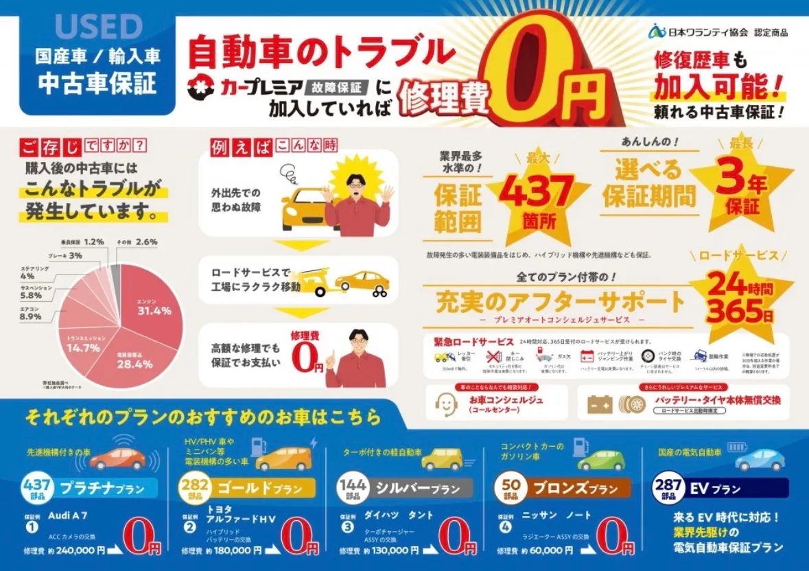 皆様は中古車の故障、トラブルに備えてますか❓❓今回はワイモータースの呟きになります❗️